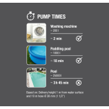 Gardena 9000 pumpa za čistu vodu
